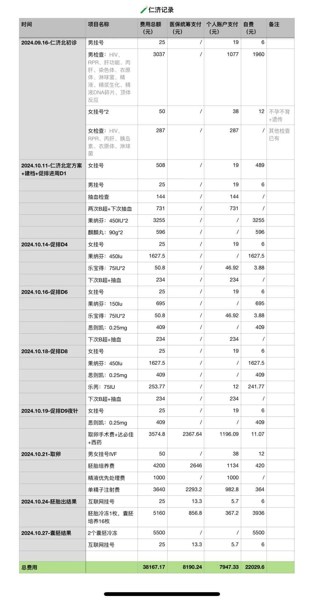 广州供精医院排名：广三供卵技术领先